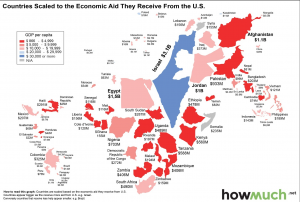 How much foreign aid does Israel get from the US?