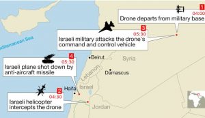 Tectonic shifts in Middle-Eastern power politics